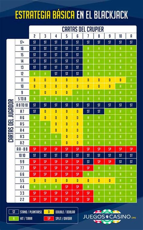 tablas blackjack|esquema blackjack.